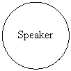 Flowchart: Connector: Speaker
