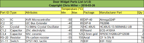Figure 6: Door Widget Parts List