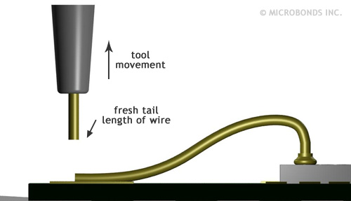 Wire Bonding Process